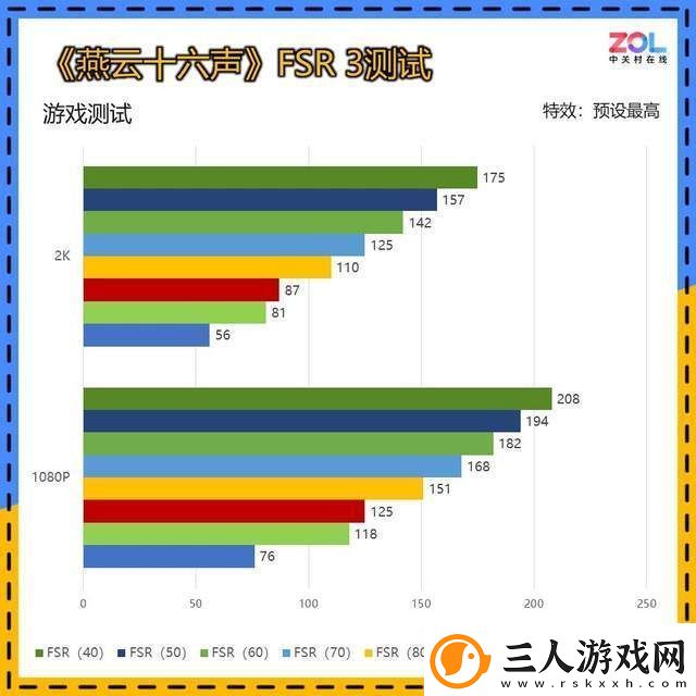 蓝宝石RX