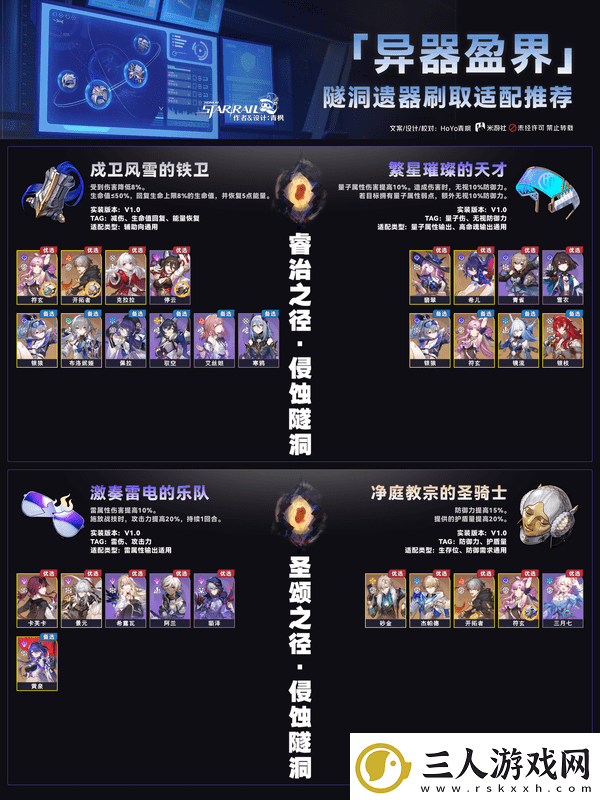 崩坏星穹铁道异器盈界遗器刷取攻略