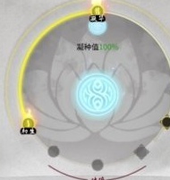 鬼谷八荒道心修省属性介绍