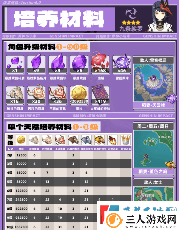 原神九条裟罗带什么圣遗物