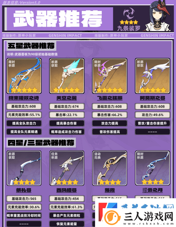 原神九条裟罗带什么圣遗物