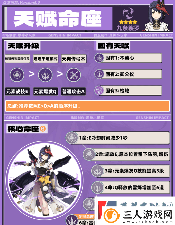 原神九条裟罗带什么圣遗物