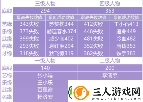 遇见逆水寒云樱之缘结缘数值是多少