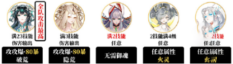 阴阳师夜探鬼市阵容搭配介绍