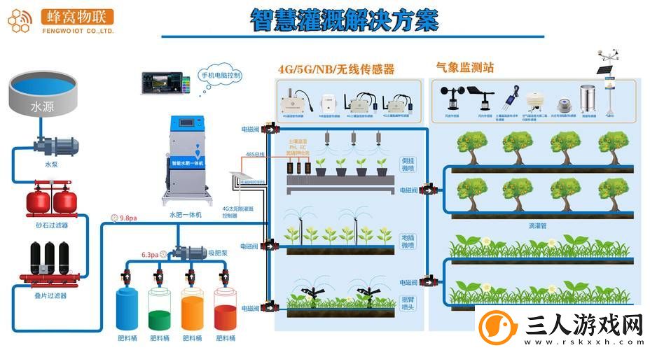 提升农业效益的关键——灌溉系统HPC的应用与优势