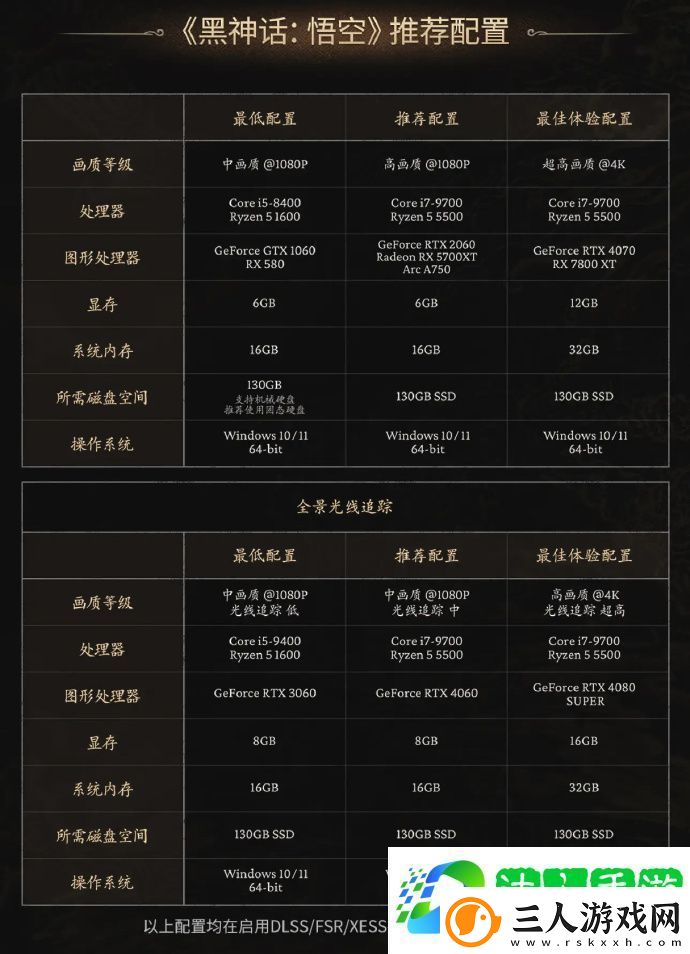黑神话悟空游戏的电脑配置要求
