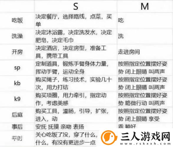 s命令m做的100件事