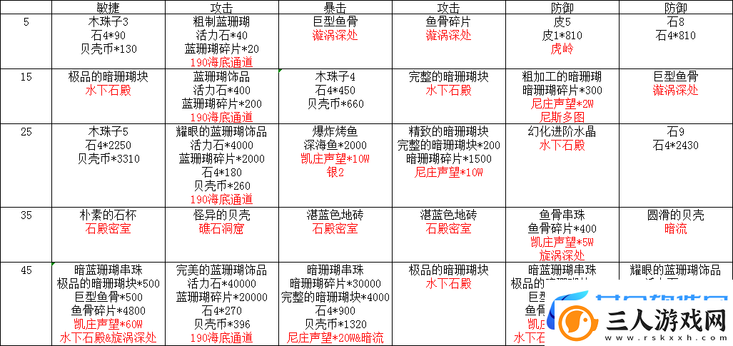 放置精灵王海域中后期攻略及发展方向