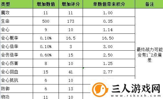 龙之国物语宝宝武器升级方法