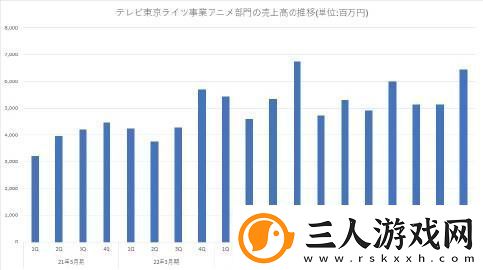 火影忍者等ip游戏衍生作品助力东京电视收益大增