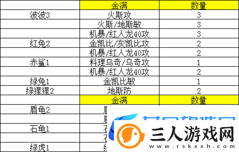 放置精灵王海域中后期攻略及发展方向