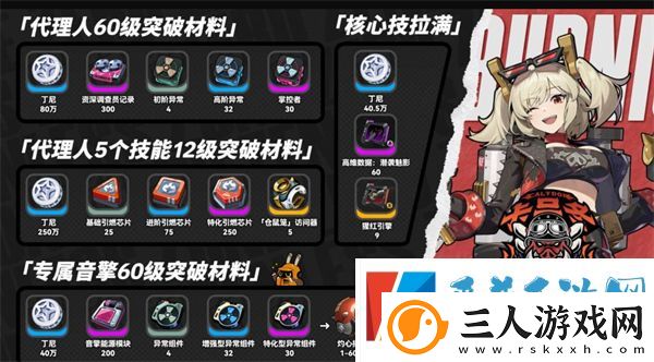 绝区零柏妮思突破材料一览