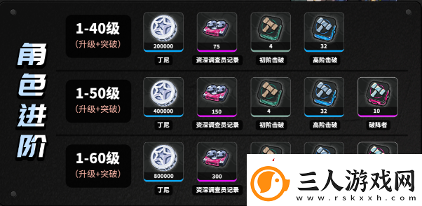 绝区零青衣角色突破材料汇总