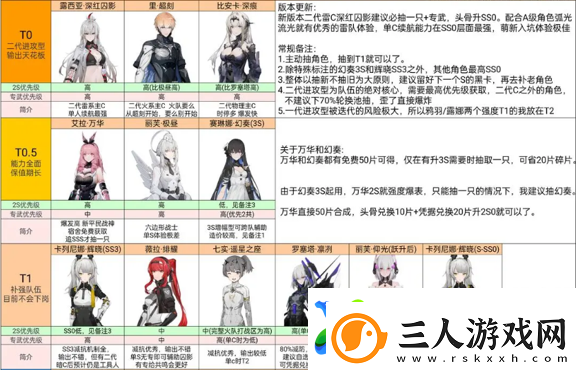 战双帕弥什2023角色强度排行榜一览