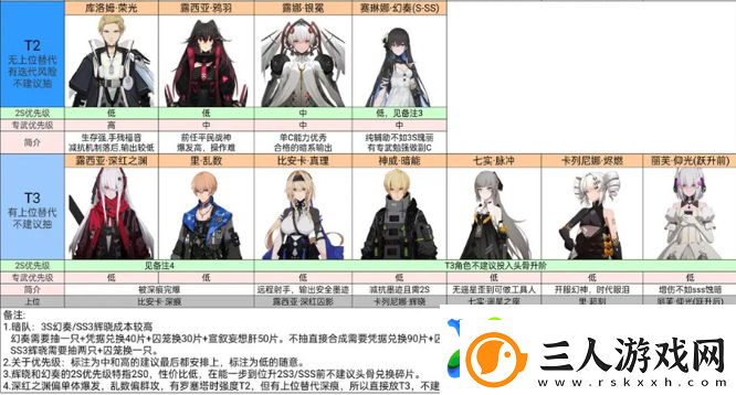 战双帕弥什2023角色强度排行榜一览