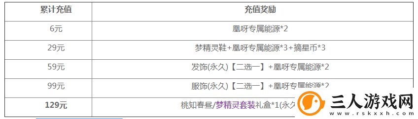 QQ飞车手游梦精灵套装怎么获得