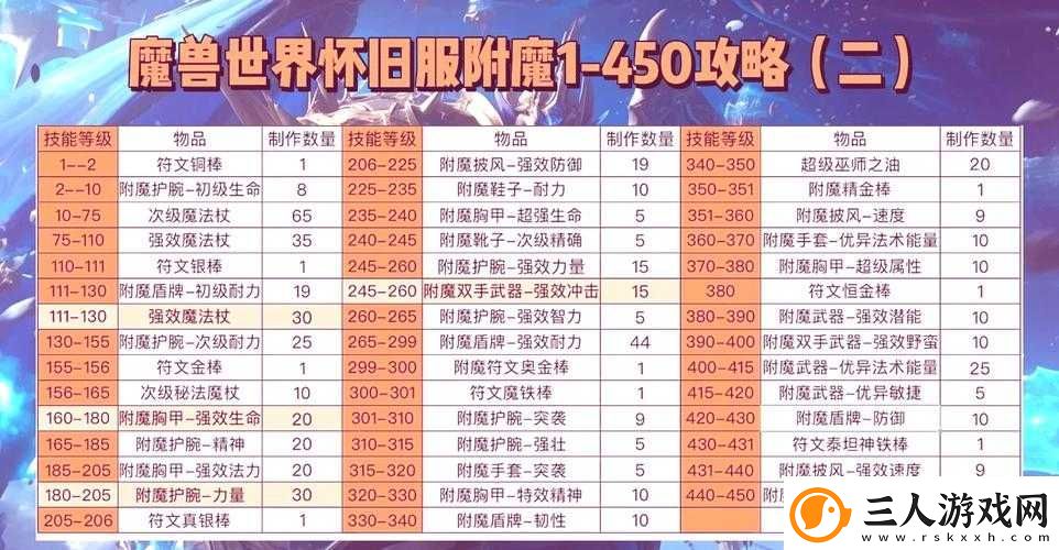奇迹时代4低阶附魔流如何演变