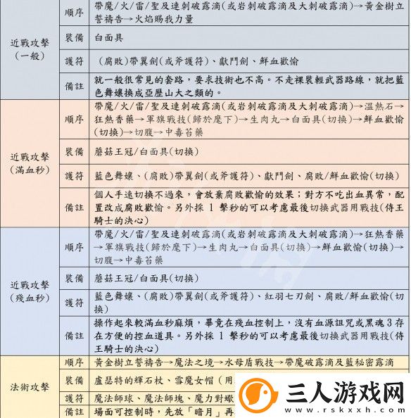 艾尔登法环怎么猴戏