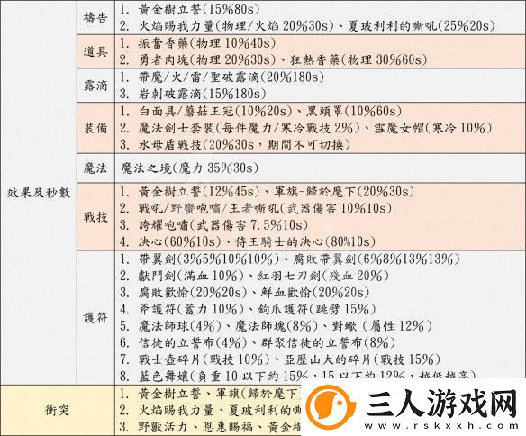 艾尔登法环怎么猴戏