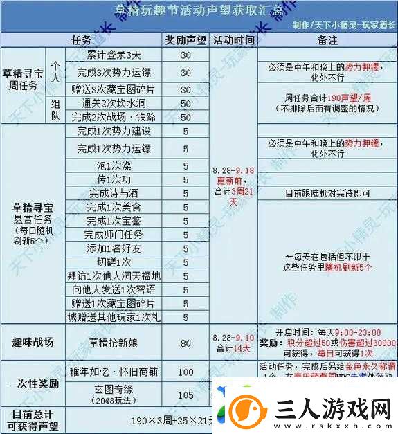 CF手游声望究竟如何获取