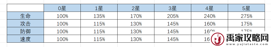 明日边境明日边境战斗机制推荐英雄面板数值构成Buff计算非直伤暴击