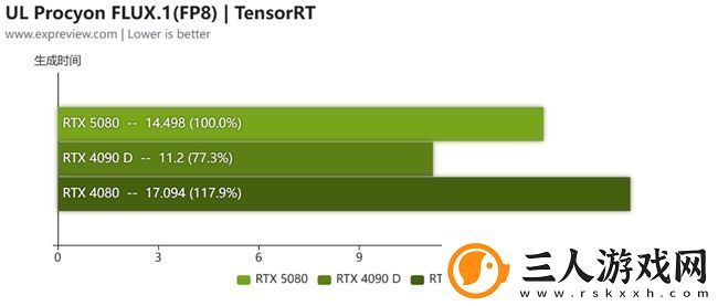 蛇年有新意！华硕携全新RTX