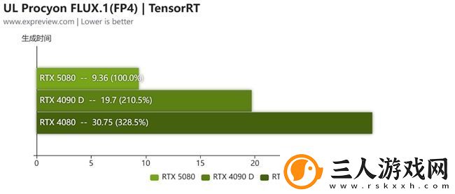 蛇年有新意！华硕携全新RTX