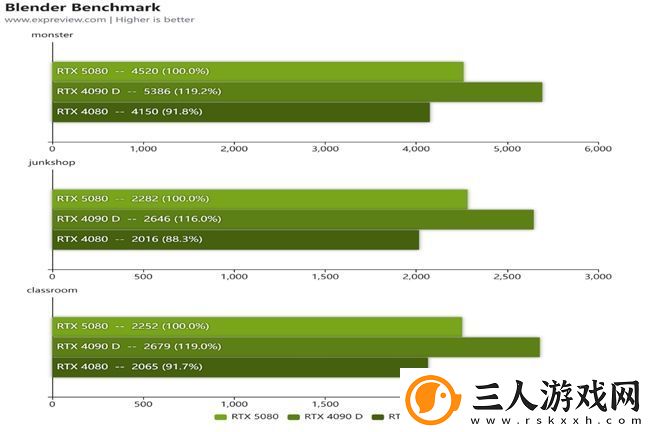 蛇年有新意！华硕携全新RTX