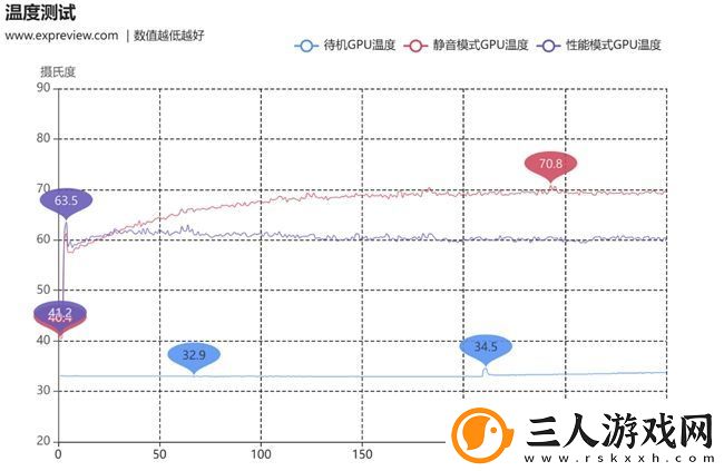 蛇年有新意！华硕携全新RTX