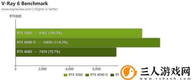 蛇年有新意！华硕携全新RTX