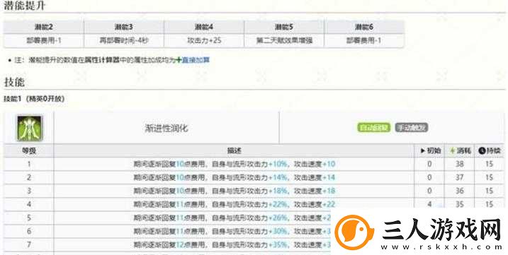 明日方舟缪尔赛思技能究竟如何