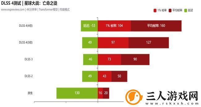 蛇年有新意！华硕携全新RTX