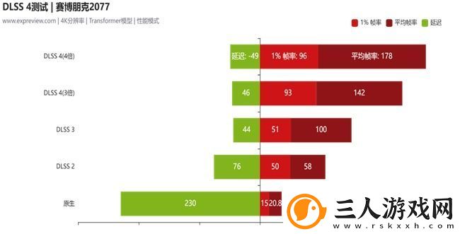 蛇年有新意！华硕携全新RTX