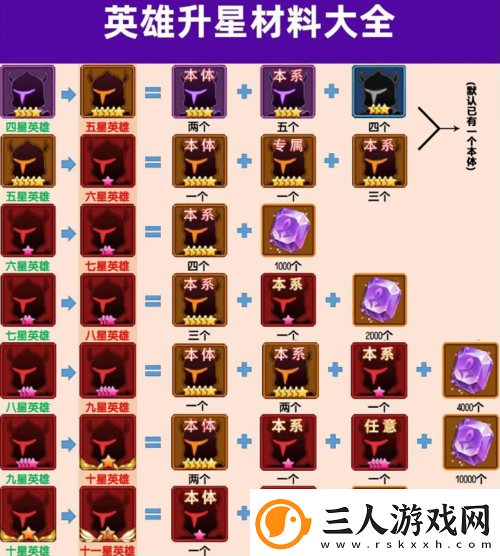 星之觉醒英雄升星全攻略