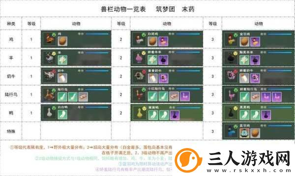 创造与魔法