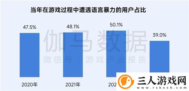 再增长！游戏社会责任日益向好