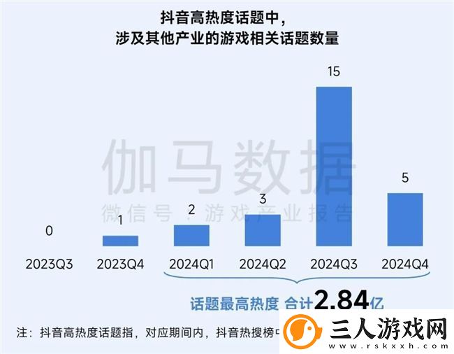 再增长！游戏社会责任日益向好