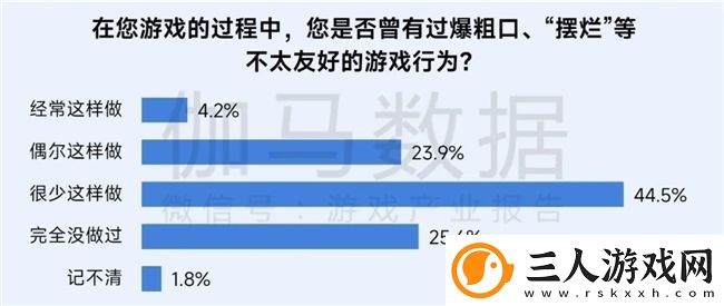 再增长！游戏社会责任日益向好