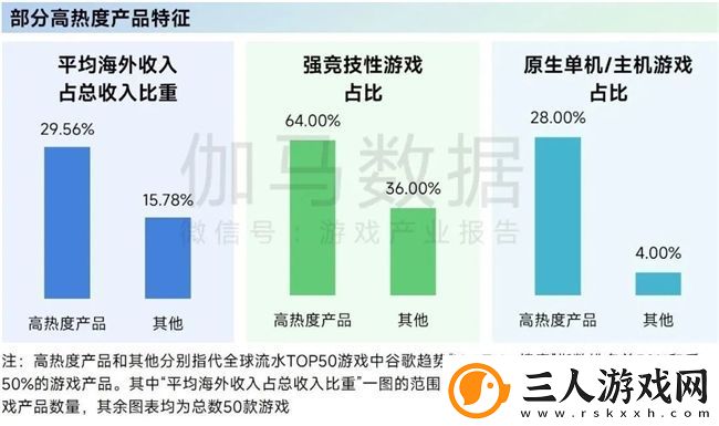 再增长！游戏社会责任日益向好