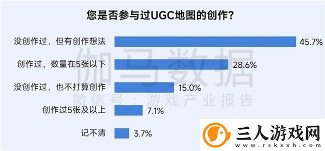 再增长！游戏社会责任日益向好