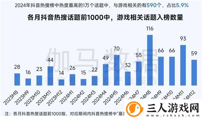 再增长！游戏社会责任日益向好