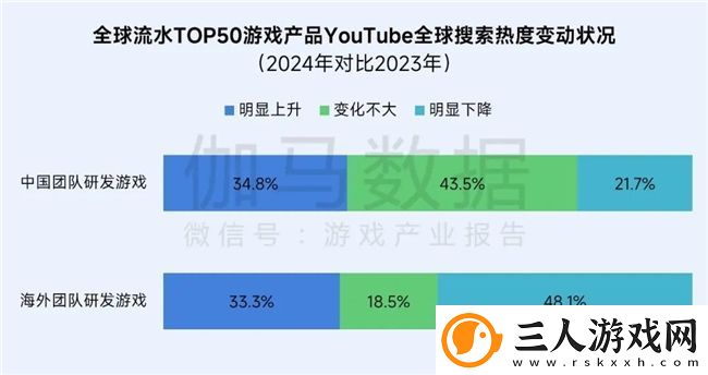 再增长！游戏社会责任日益向好