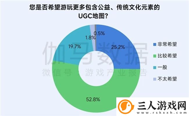 再增长！游戏社会责任日益向好