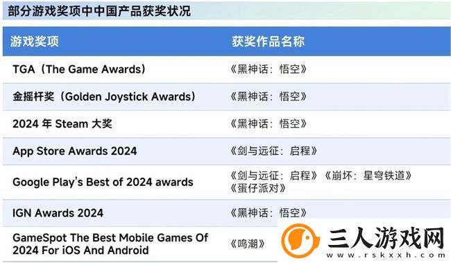 再增长！游戏社会责任日益向好