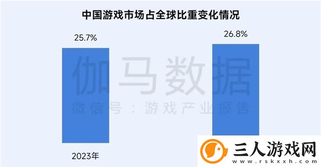 再增长！游戏社会责任日益向好
