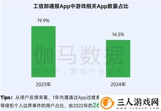 再增长！游戏社会责任日益向好