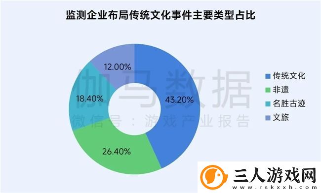 再增长！游戏社会责任日益向好