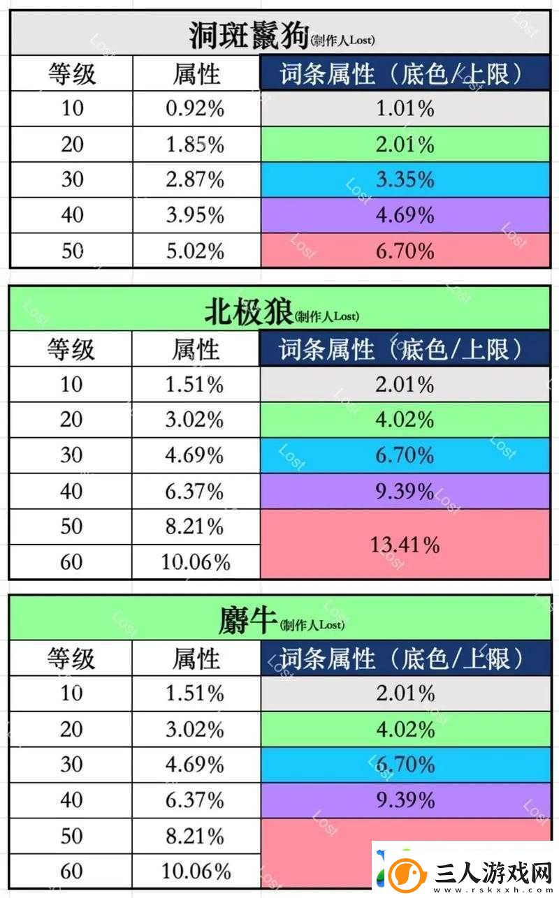 十万个冷笑话宠物洗炼大揭秘