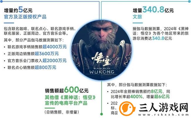 再增长！游戏社会责任日益向好