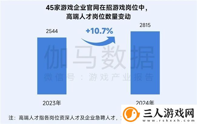再增长！游戏社会责任日益向好